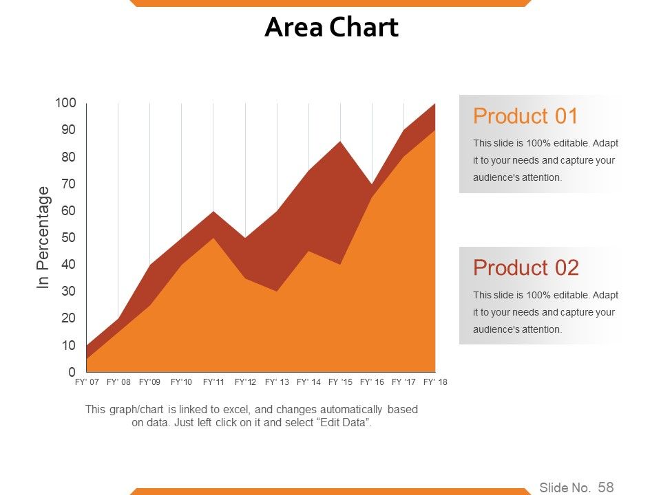 Workforce Trends In Human Resource Management Ppt PowerPoint Presentation Complete Deck With Slides Slide57