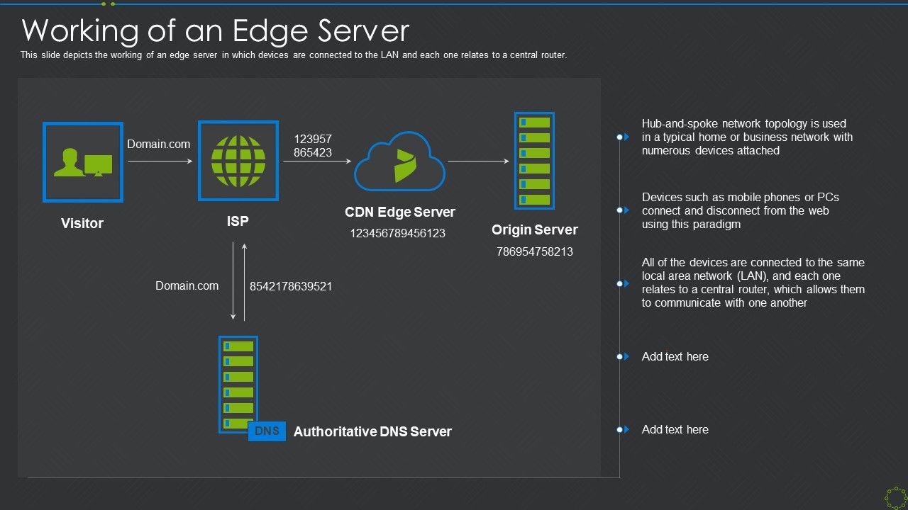 Working_Of_An_Edge_Server_Ppt_Pictures_Show_Ppt_Icon_Graphics_Pictures_PDF_Slide_1.jpg