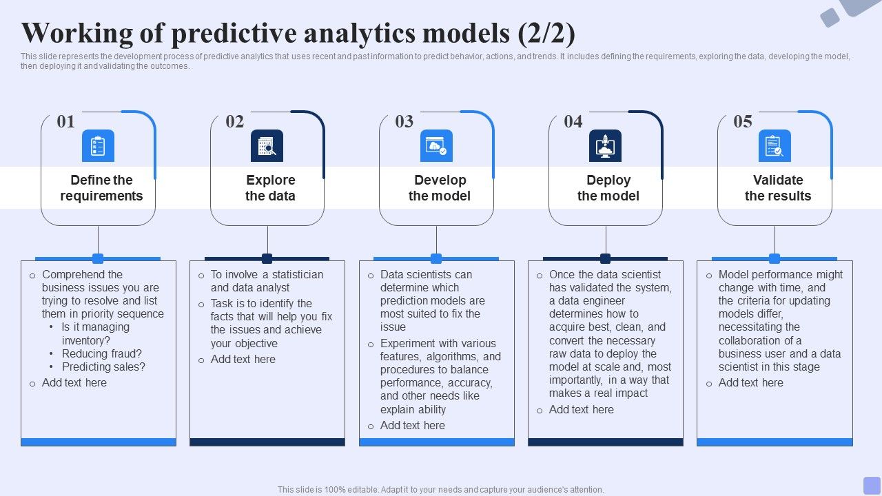 Working Of Predictive Analytics Models Forward Looking Analysis IT ...