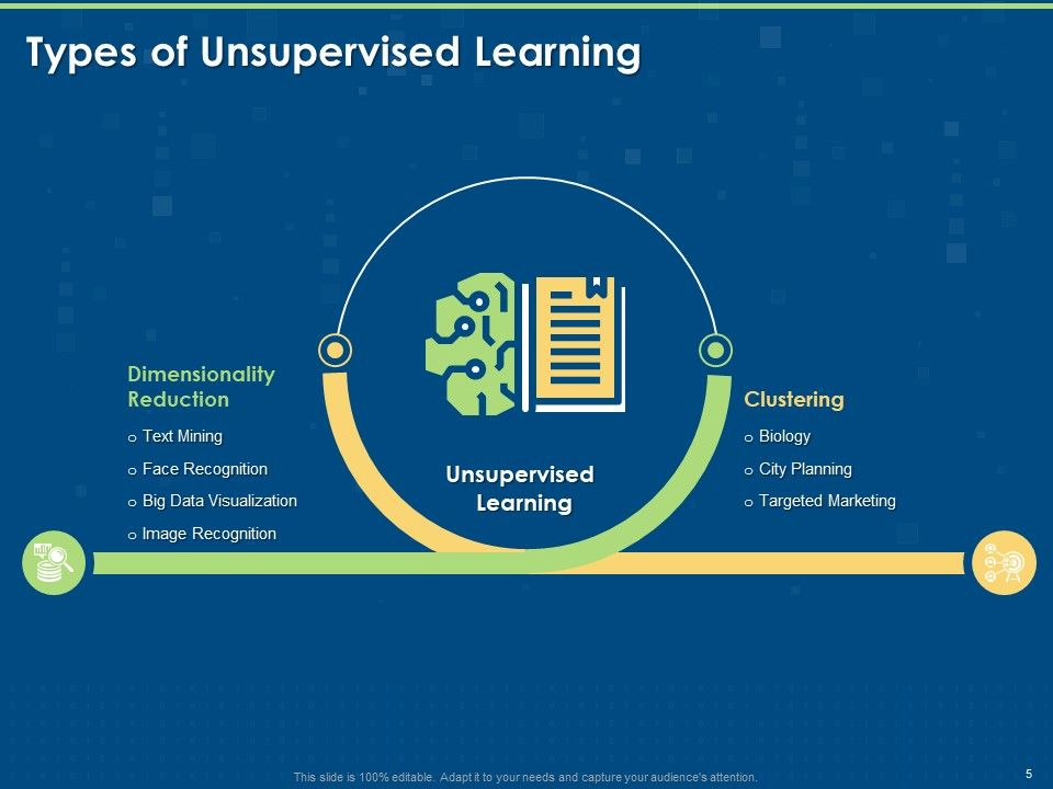 Working Of Unsupervised Machine Learning Ppt PowerPoint Presentation ...