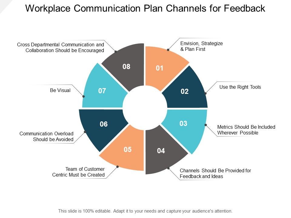 Workplace_Communication_Plan_Channels_For_Feedback_Ppt_PowerPoint_Presentation_Outline_Icon_Slide_1.jpg