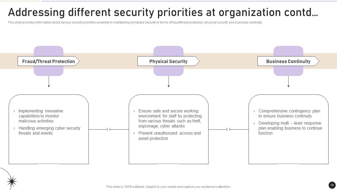 Workplace Security Management Program Ppt PowerPoint Presentation Complete Deck With Slides Slide10