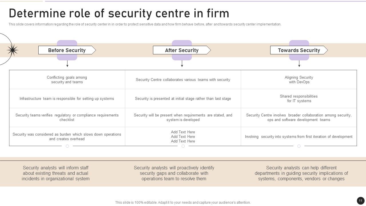 Workplace Security Management Program Ppt PowerPoint Presentation Complete Deck With Slides Slide11