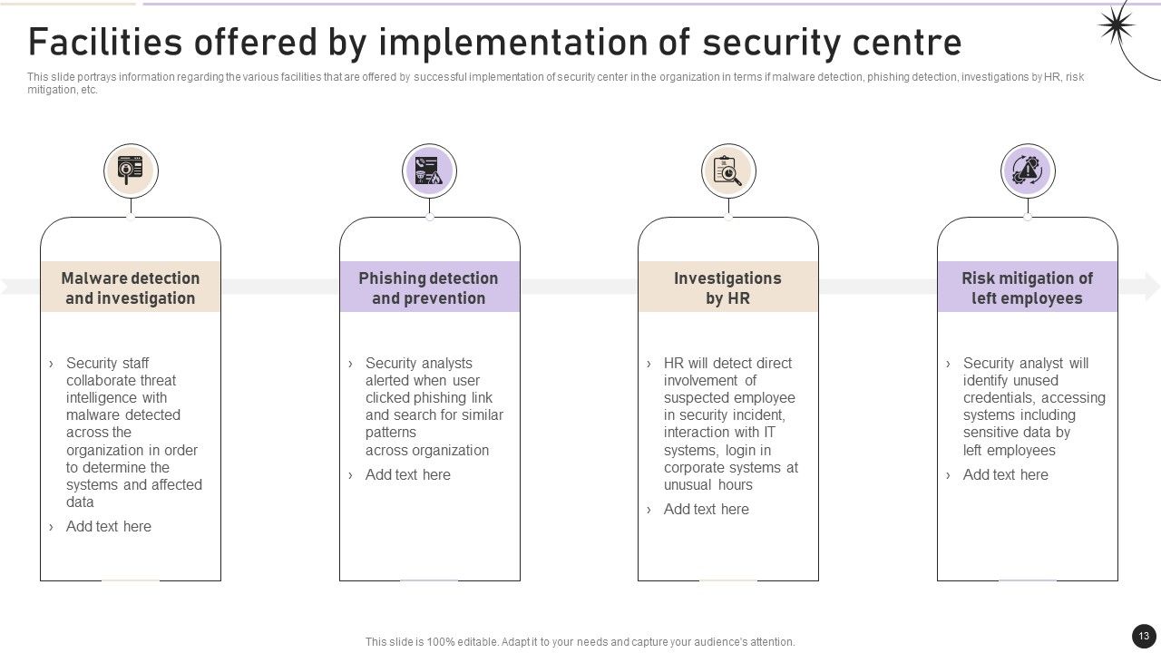 Workplace Security Management Program Ppt PowerPoint Presentation Complete Deck With Slides Slide13