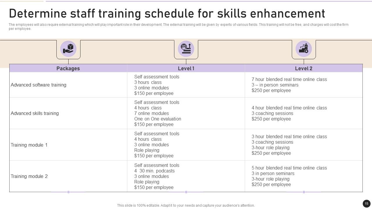 Workplace Security Management Program Ppt PowerPoint Presentation Complete Deck With Slides Slide15