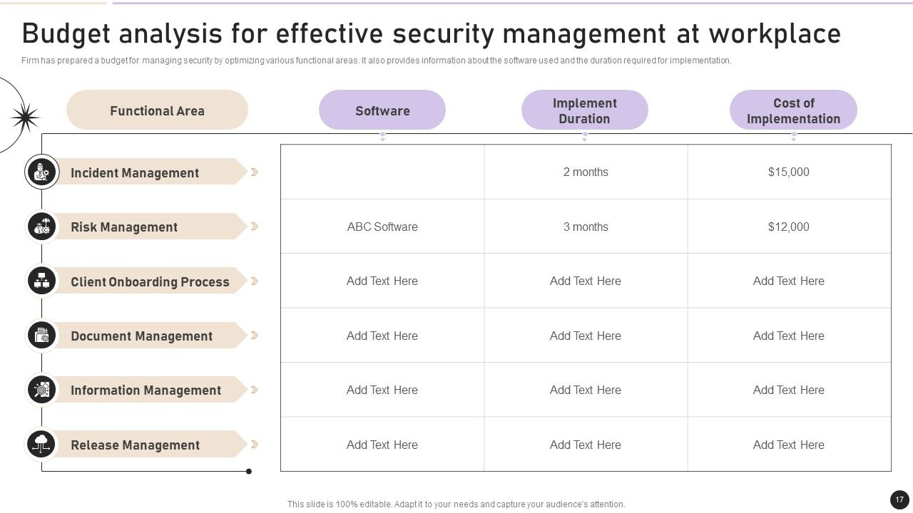 Workplace Security Management Program Ppt PowerPoint Presentation Complete Deck With Slides Slide17