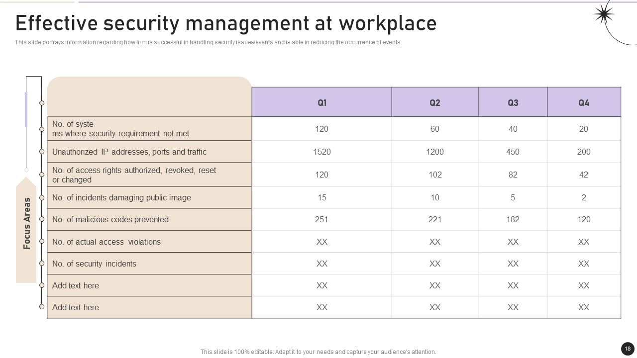 Workplace Security Management Program Ppt PowerPoint Presentation Complete Deck With Slides Slide18