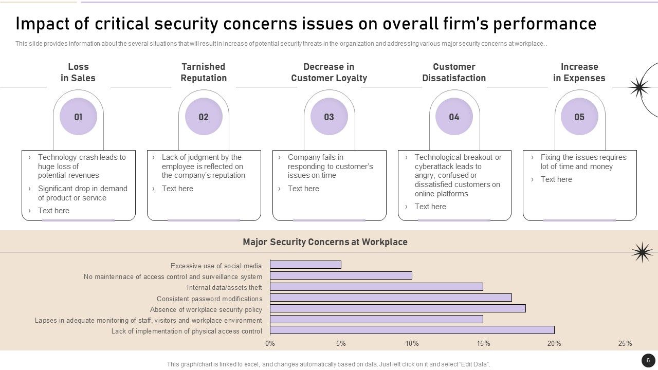 Workplace Security Management Program Ppt PowerPoint Presentation Complete Deck With Slides Slide06