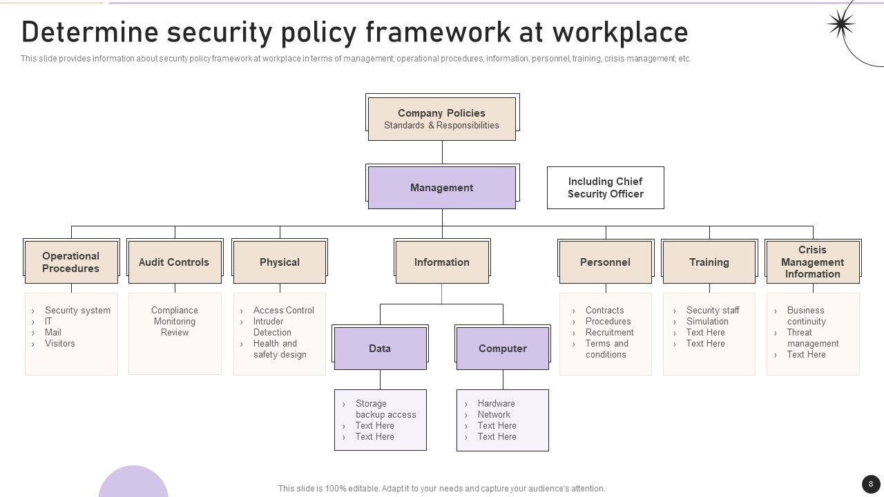Workplace Security Management Program Ppt PowerPoint Presentation Complete Deck With Slides Slide08