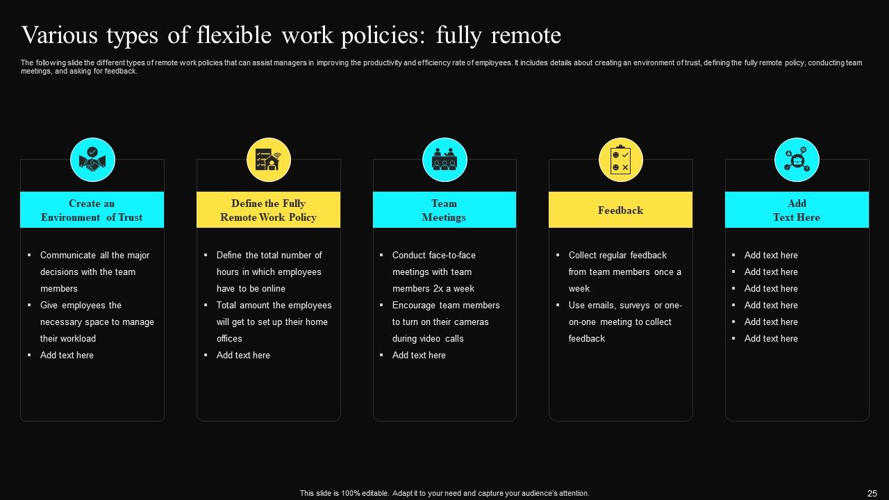 Worldwide Shift Towards Remote Working Ppt PowerPoint Presentation Complete Deck With Slides Slide25