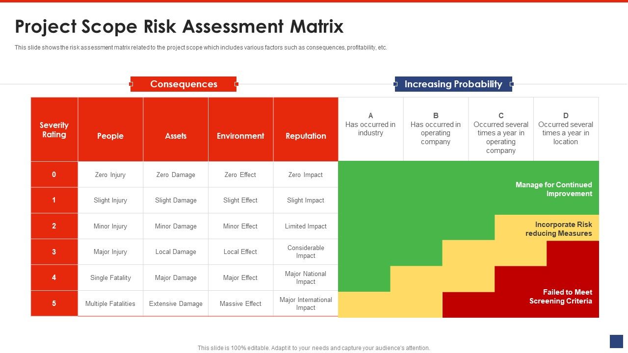 Writing_A_List_Of_Specific_Project_Objective_For_Project_Review_Project_Scope_Risk_Assessment_Matrix_Icons_PDF_Slide_1.jpg