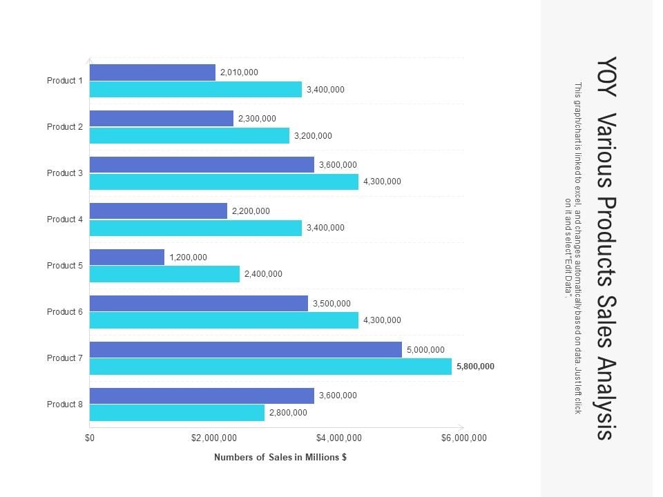 YOY_Various_Products_Sales_Analysis_Ppt_PowerPoint_Presentation_Icon_Picture_PDF_Slide_1.jpg