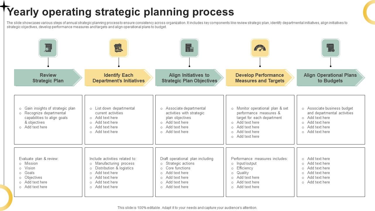 Yearly_Operating_Strategic_Planning_Process_Ppt_PowerPoint_Presentation_Icon_Example_PDF_Slide_1.jpg