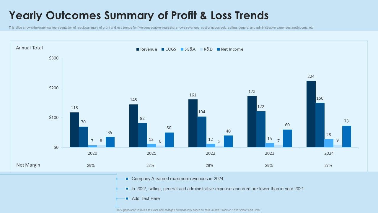 Yearly_Outcomes_Summary_Of_Profit_And_Loss_Trends_Icons_PDF_Slide_1.jpg