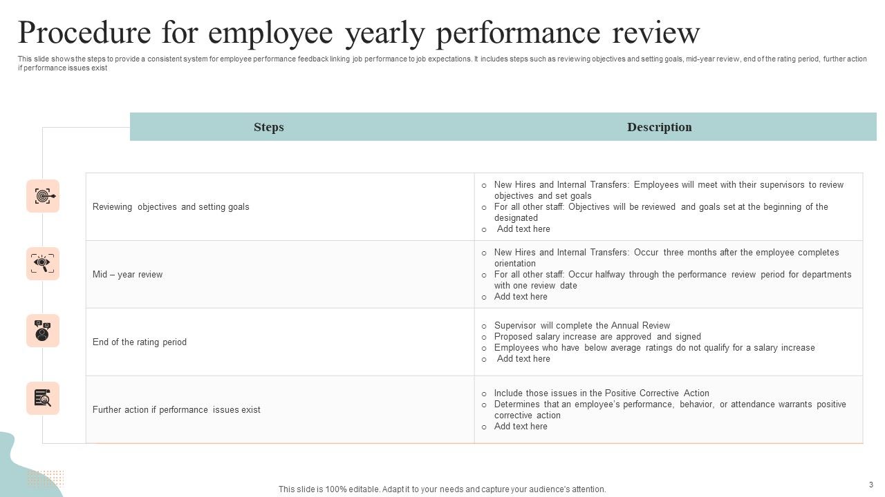 Yearly Performance Review Ppt Powerpoint Presentation Complete Deck Yearly Performance Review Ppt Powerpoint Presentation Complete Deck
