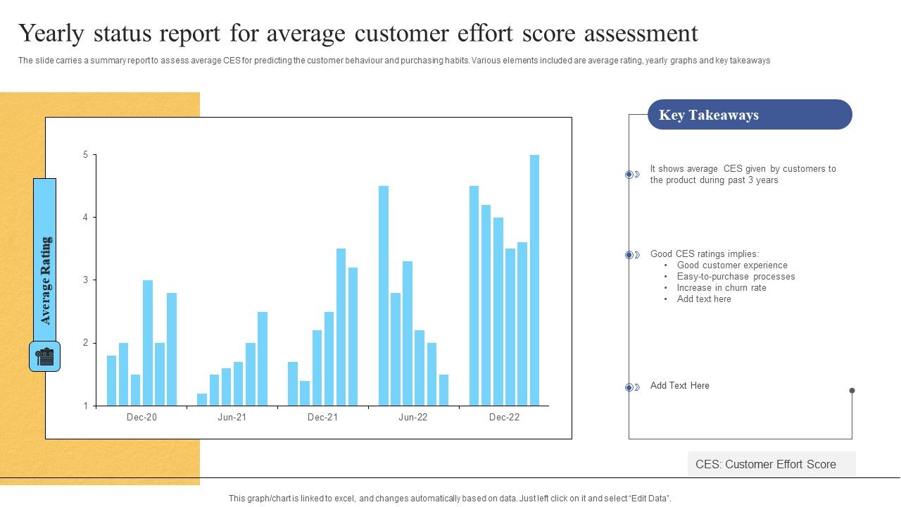 Yearly_Status_Report_For_Average_Customer_Effort_Score_Assessment_Ppt_Icon_Layout_Ideas_PDF_Slide_1.jpg