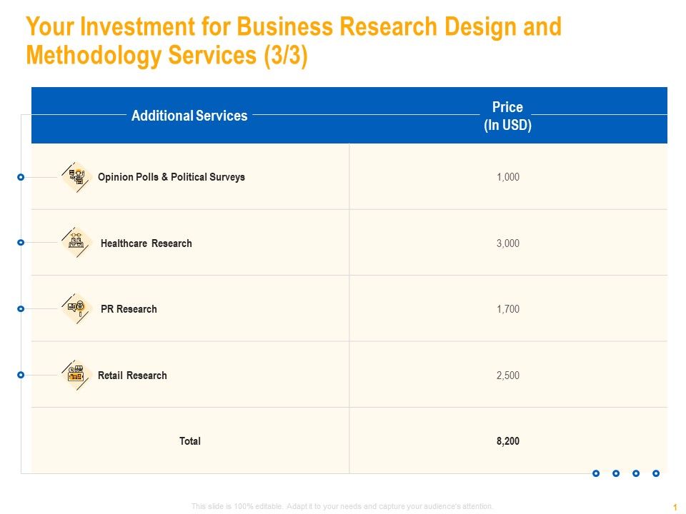 Your_Investment_For_Business_Research_Design_And_Methodology_Services_Surveys_Icons_PDF_Slide_1.jpg