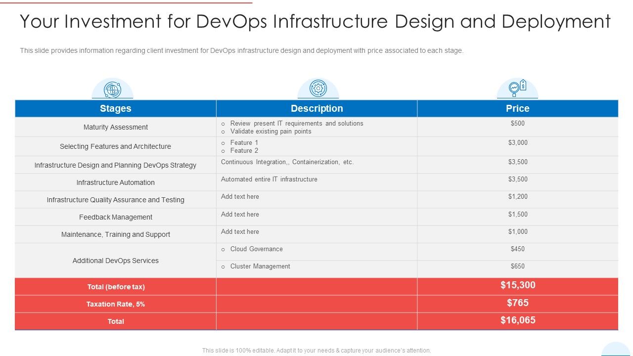 Your_Investment_For_Devops_Infrastructure_Design_And_Deployment_Icons_PDF_Slide_1.jpg