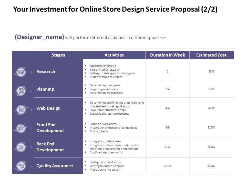 Your_Investment_For_Online_Store_Design_Service_Proposal_Research_Ppt_PowerPoint_Presentation_Icon_Format_Ideas_Slide_1.jpg