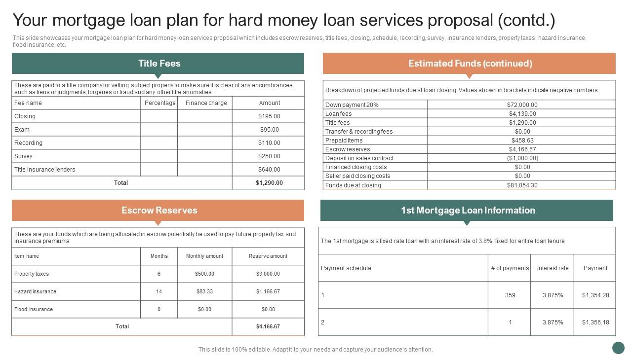 Your Mortgage Loan Plan For Hard Money Loan Services Proposal Ppt