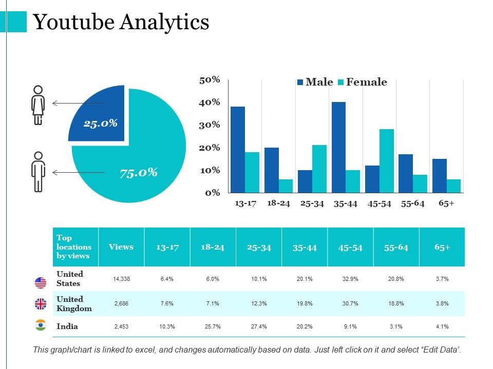 Youtube Analytics Ppt PowerPoint Presentation Layouts Graphic Images