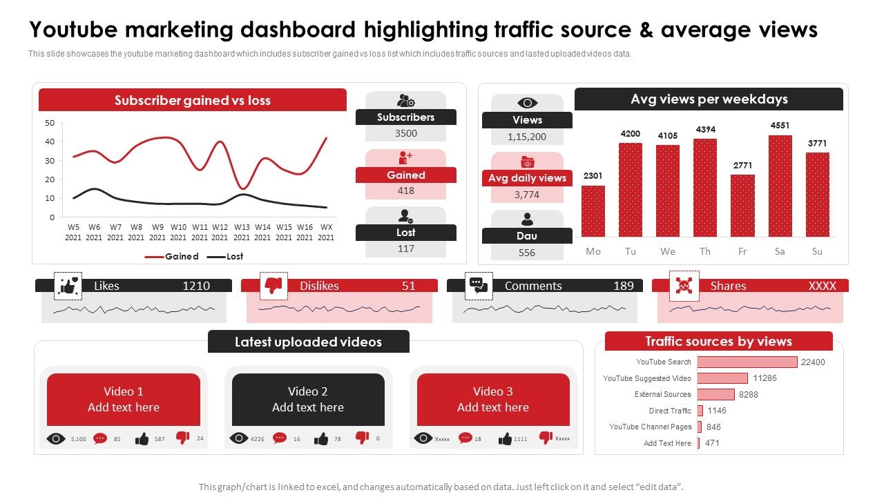 Youtube_Marketing_Dashboard_Highlighting_Traffic_Source_And_Average_Views_Icons_PDF_Slide_1.jpg