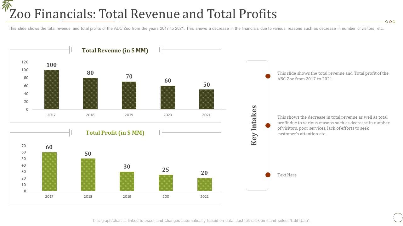 Zoo_Financials_Total_Revenue_And_Total_Profits_Ppt_Ideas_Icon_PDF_Slide_1.jpg