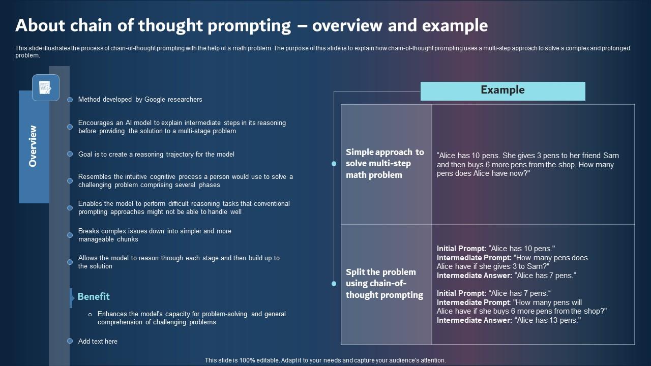 About Chain Of Thought Prompting Overview And Example Guidelines PDF