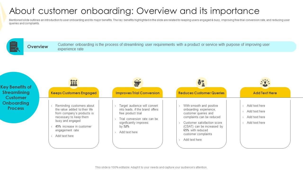 About Customer Onboarding Strategies To Mitigate Customer Churn Icons Pdf