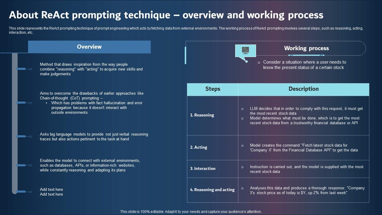 About React Prompting Technique Overview And Working Process Icons PDF
