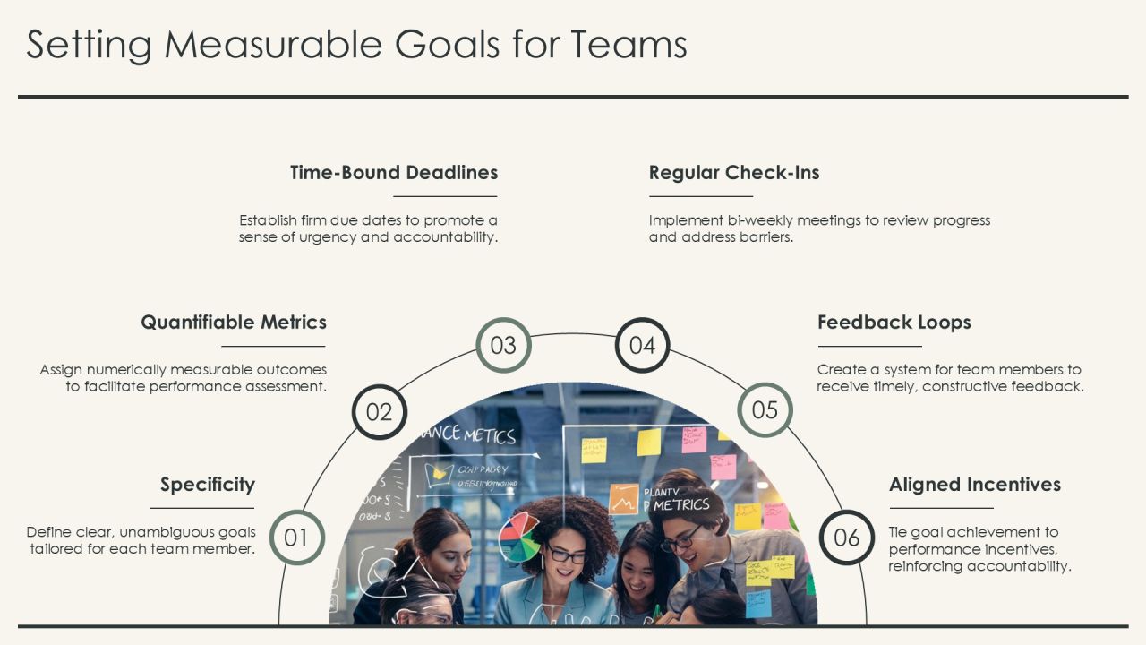 Accountability Tools For Managers PPT Example AT Slide09