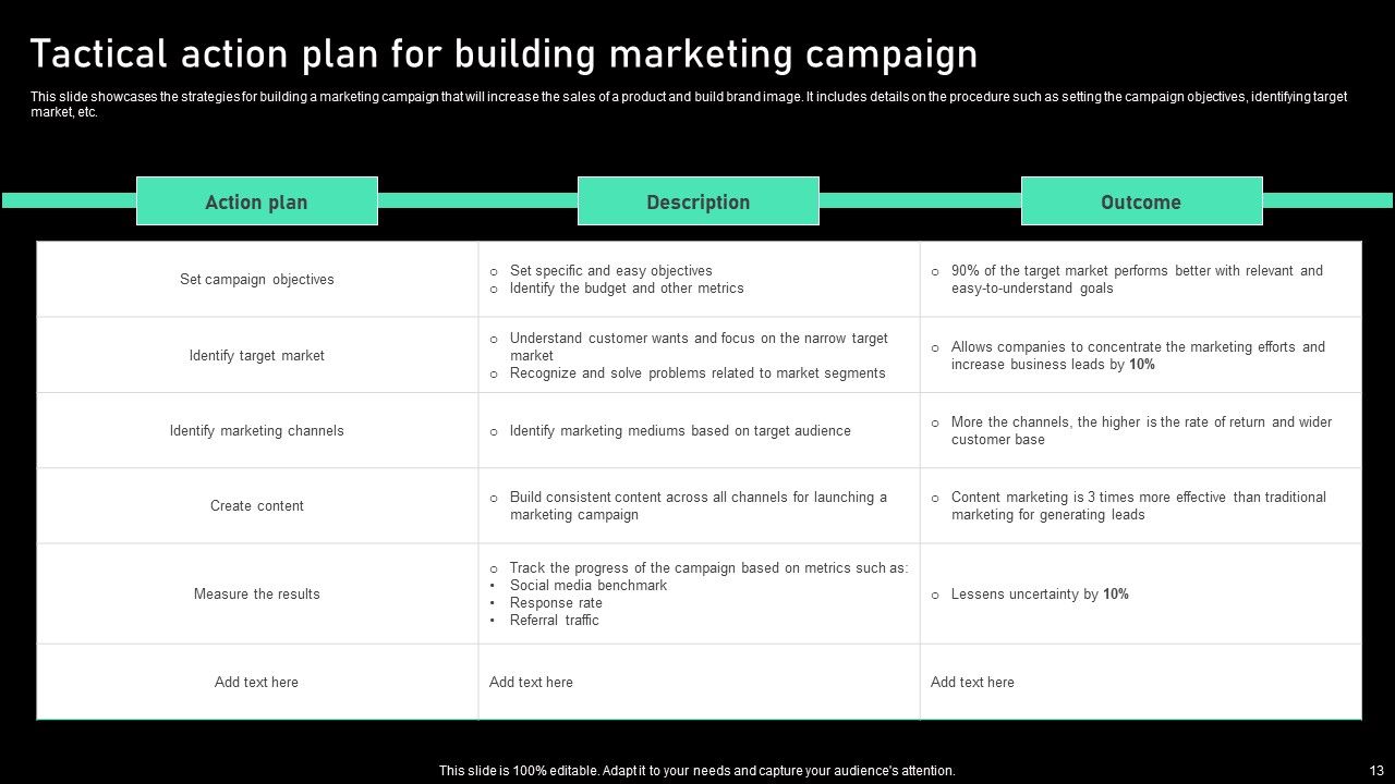 Action Program Ppt PowerPoint Presentation Complete Deck With Slides Slide13