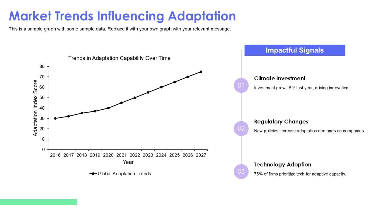 Adaptation Capability Analysis In Complex Environments PPT Guidelines AT Slide17