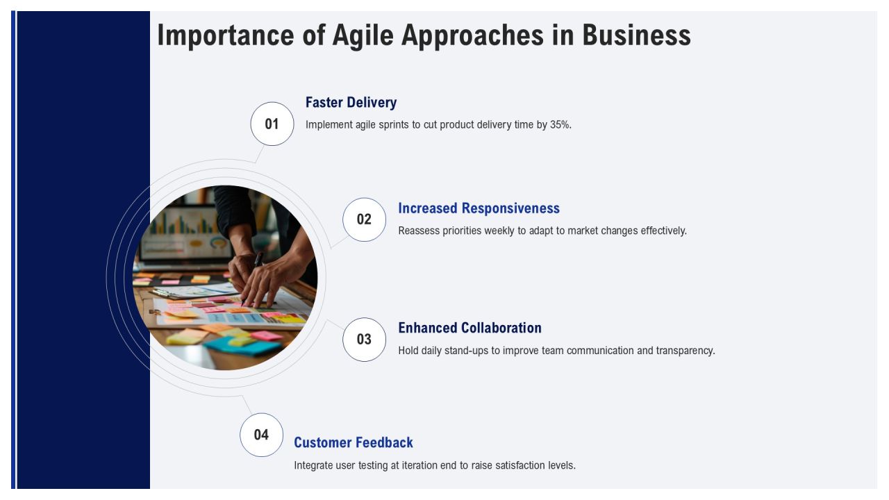 Adapting To The Iterative Development Mindset PPT Example AT Slide04