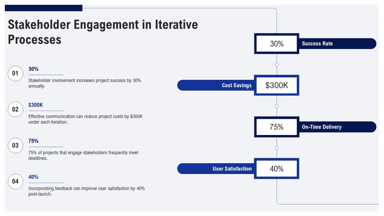 Adapting To The Iterative Development Mindset PPT Example AT Slide19