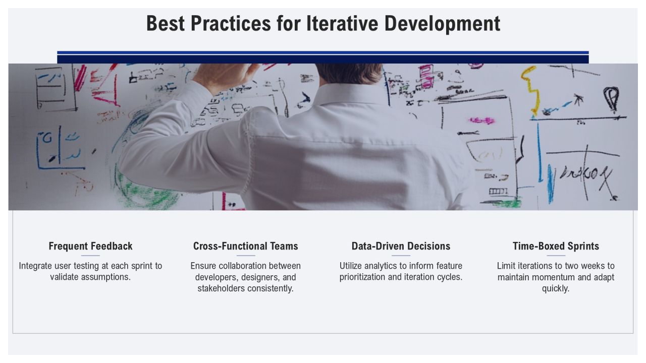Adapting To The Iterative Development Mindset PPT Example AT Slide23