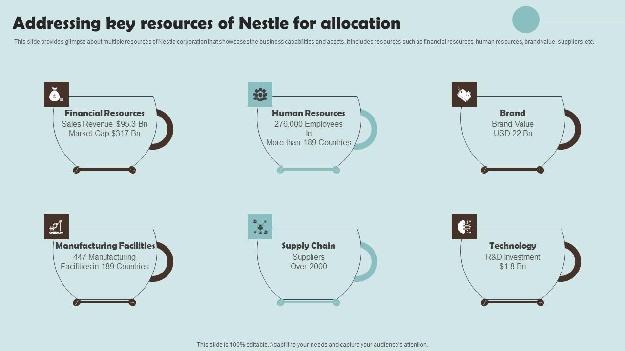 Addressing Key Resources Of Nestle For Allocation Outline Of Nestle ...