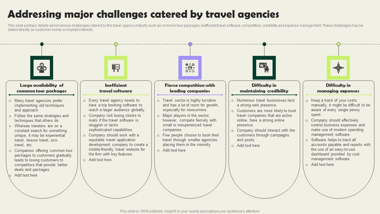 Addressing Major Challenges Catered By Travel Agencies Vacation Planning Business Icons Pdf