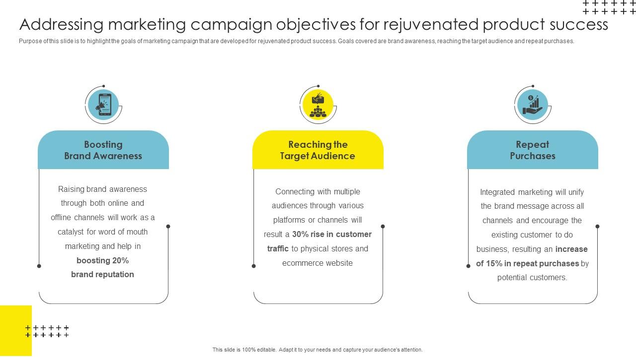 Addressing Marketing Campaign Strategic Brand Management Icons Pdf