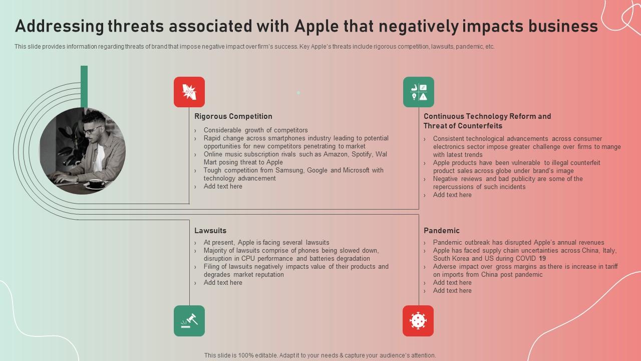 Addressing Threats Associated Apple Brand Story Journey Of Iconic Enterprise Ideas Pdf