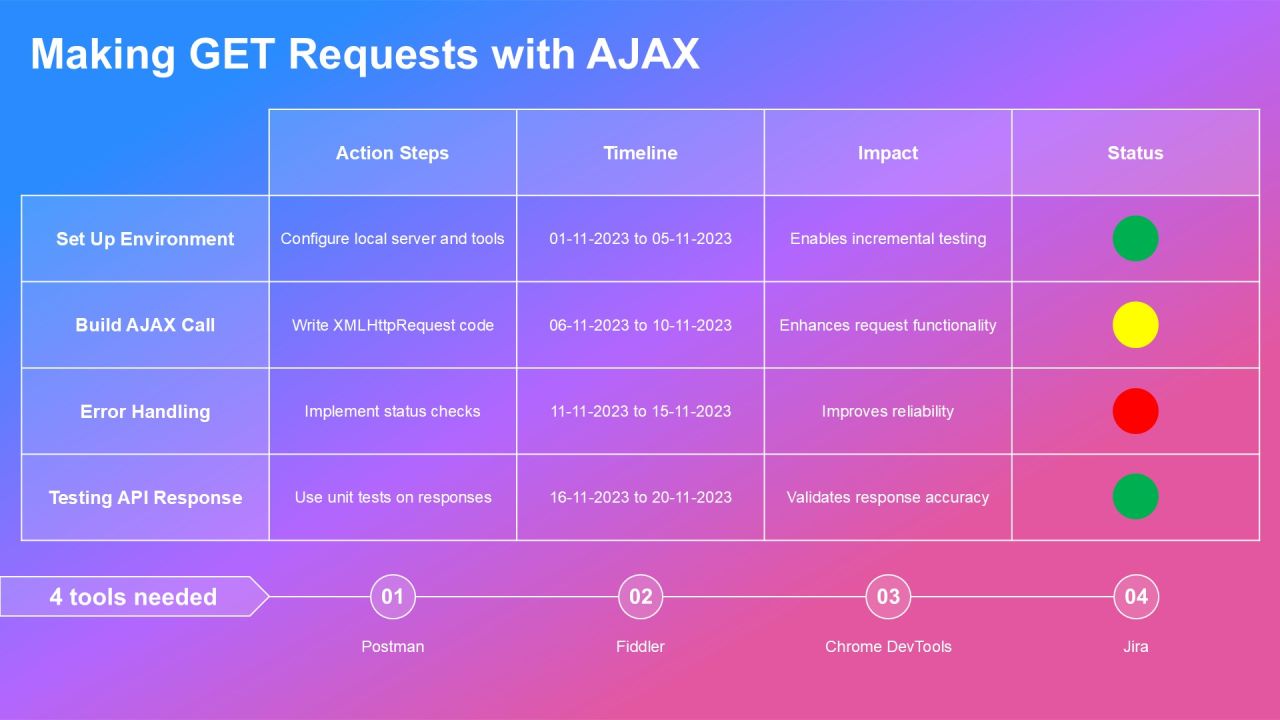Advanced Ajax Techniques Using Xmlhttprequest PPT Guidelines AT Slide10