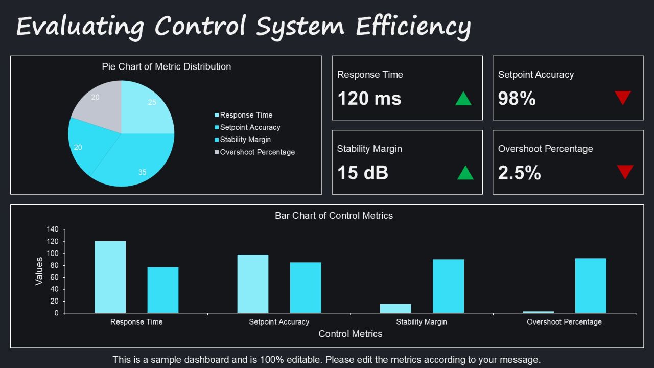 Advanced Feedforward Control Techniques PPT Presentation AT Slide17