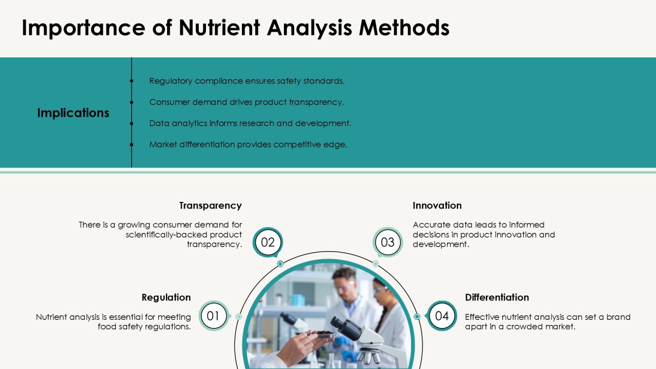 Advanced Nutrient Analysis Methods Overview PPT Powerpoint AT Slide04