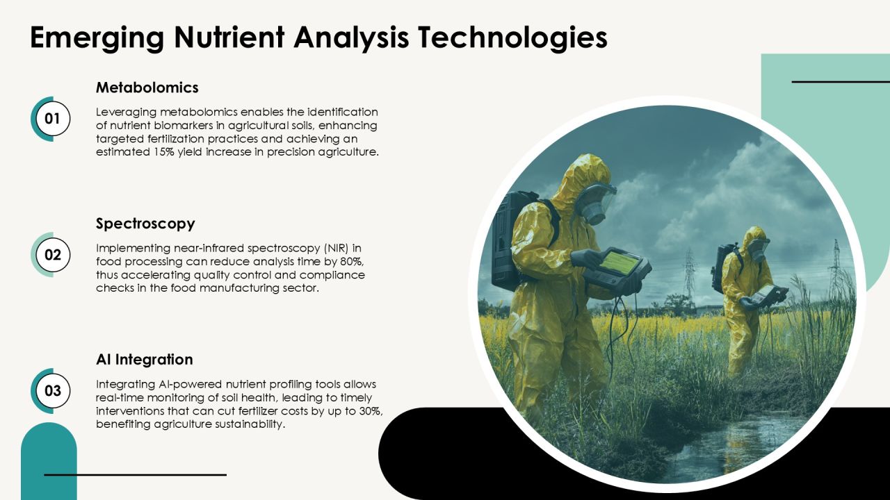 Advanced Nutrient Analysis Methods Overview PPT Powerpoint AT Slide09