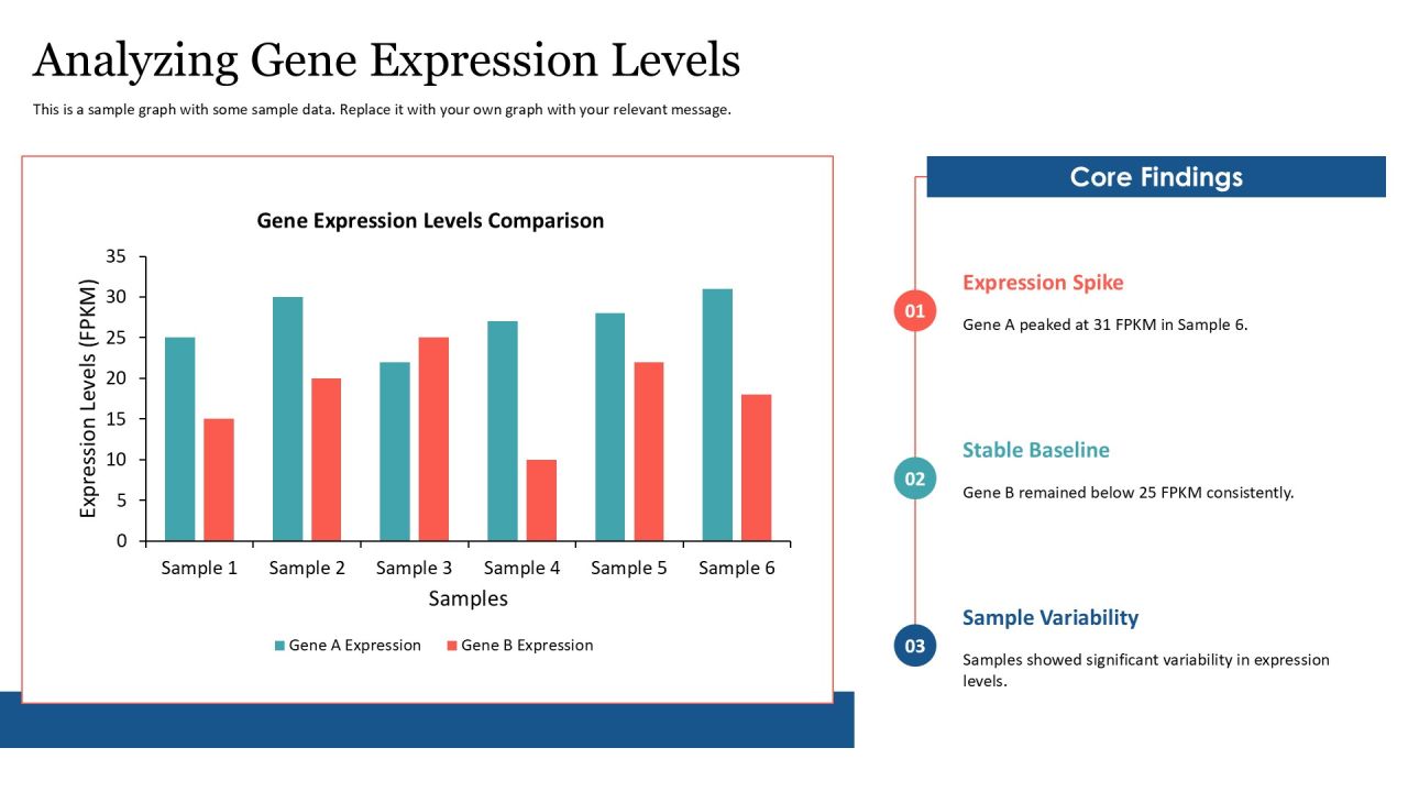 Advanced Rna Seq For Transcriptome Profiling PPT Sample AT Slide13