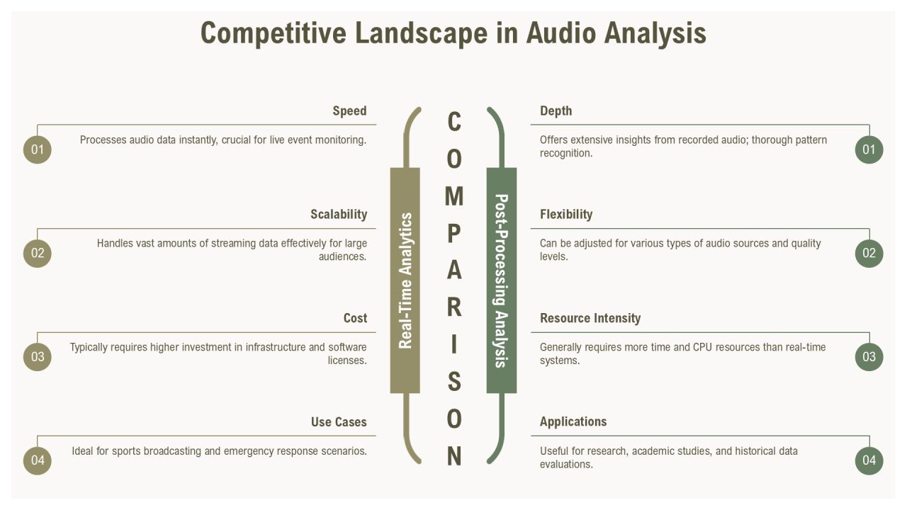 Advanced Techniques In Audio Analysis Methods PPT Graphics AT Slide13