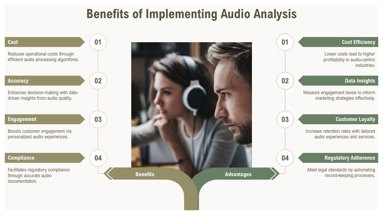 Advanced Techniques In Audio Analysis Methods PPT Graphics AT Slide15