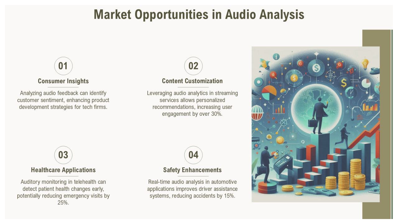 Advanced Techniques In Audio Analysis Methods PPT Graphics AT Slide18