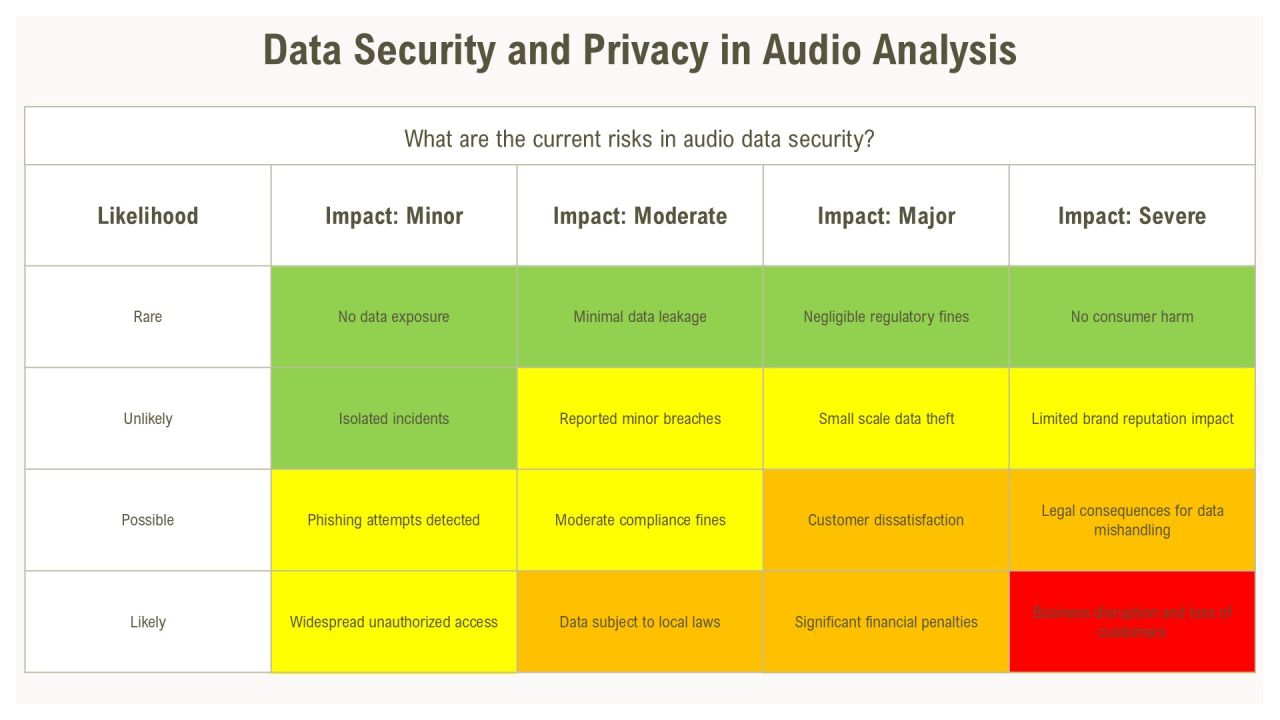 Advanced Techniques In Audio Analysis Methods PPT Graphics AT Slide19