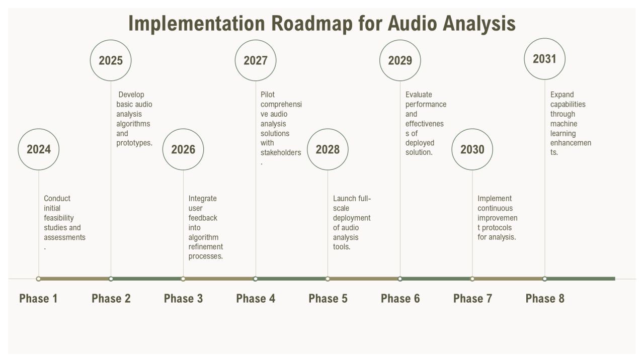 Advanced Techniques In Audio Analysis Methods PPT Graphics AT Slide23